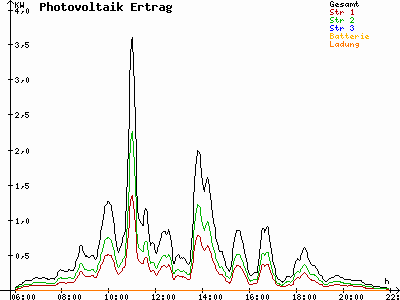 Grafik 2021-05-27