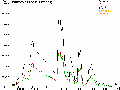 Grafik 2021-05-27