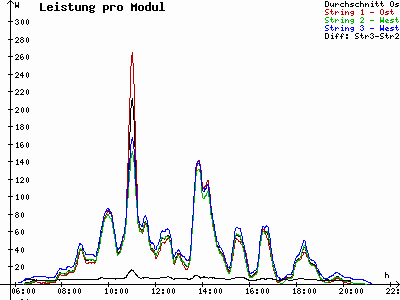 Grafik 2021-05-27