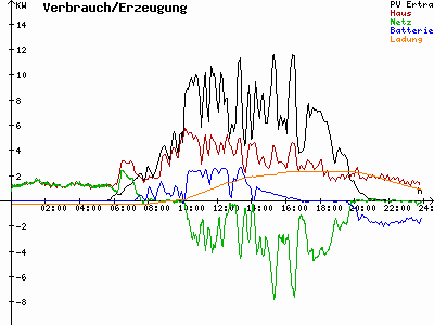 Grafik 2021-05-28