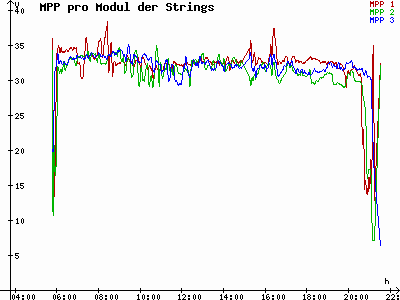 Grafik 2021-05-28