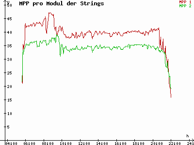 Grafik 2021-05-28