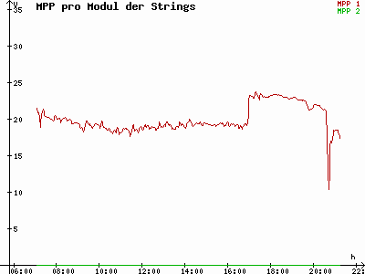 Grafik 2021-05-28