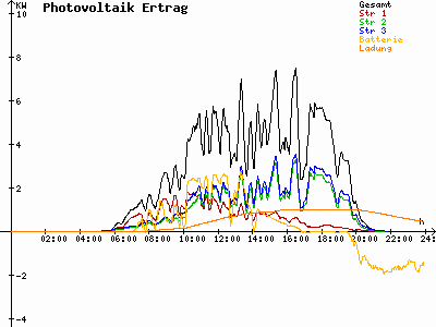 Grafik 2021-05-28