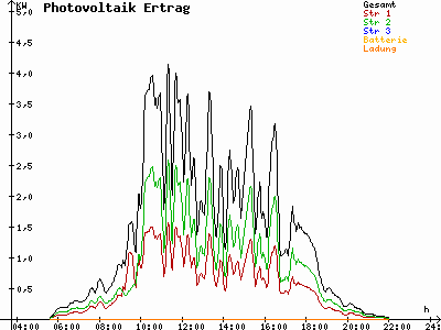 Grafik 2021-05-28