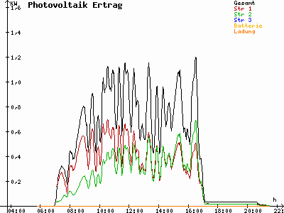 Grafik 2021-05-28