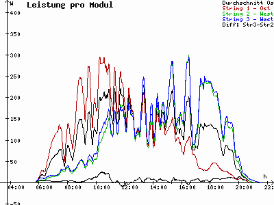 Grafik 2021-05-28