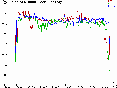 Grafik 2021-05-29