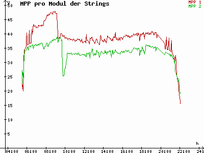 Grafik 2021-05-29