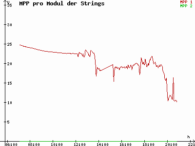 Grafik 2021-05-29