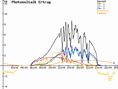 Grafik 2021-05-29