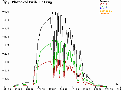 Grafik 2021-05-29