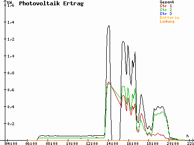 Grafik 2021-05-29