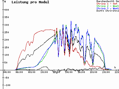 Grafik 2021-05-29
