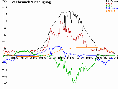 Grafik 2021-05-30