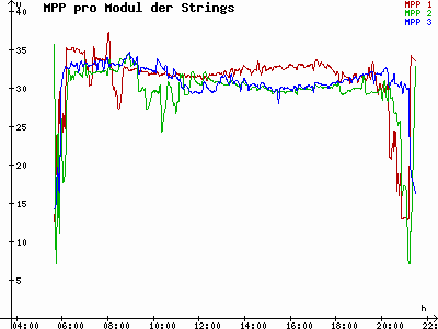 Grafik 2021-05-30