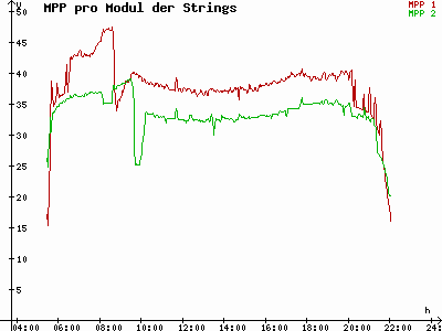 Grafik 2021-05-30