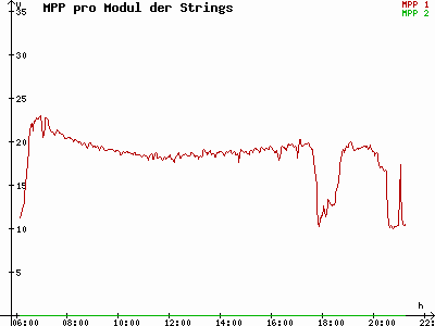 Grafik 2021-05-30