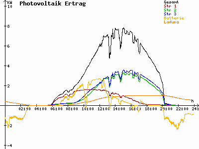 Grafik 2021-05-30