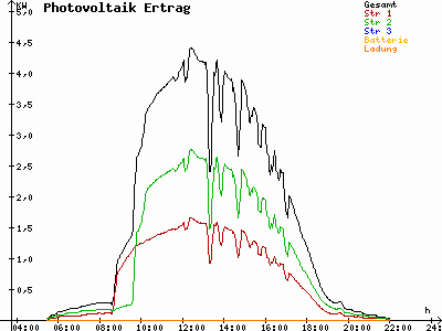 Grafik 2021-05-30