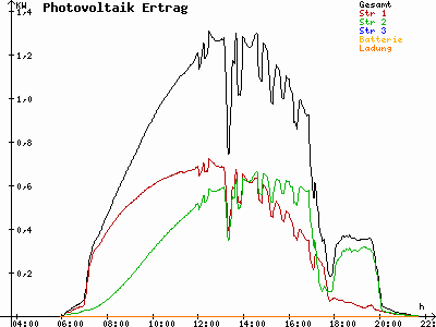Grafik 2021-05-30