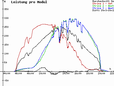 Grafik 2021-05-30