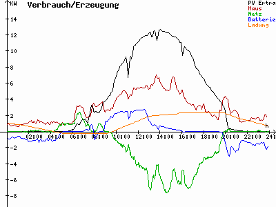 Grafik 2021-05-31