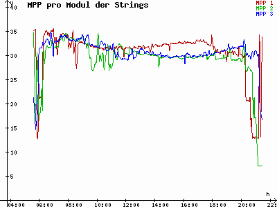 Grafik 2021-05-31