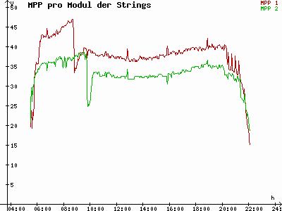 Grafik 2021-05-31