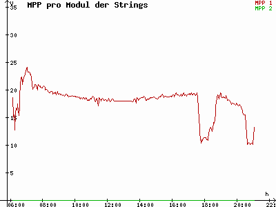 Grafik 2021-05-31