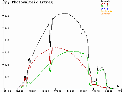 Grafik 2021-05-31