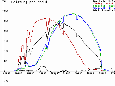 Grafik 2021-05-31