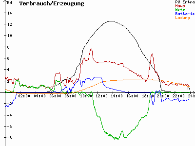 Grafik 2021-06-01