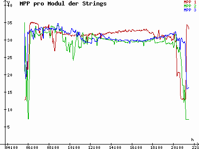 Grafik 2021-06-01