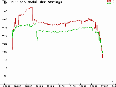 Grafik 2021-06-01