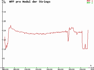 Grafik 2021-06-01