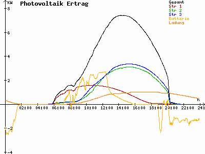 Grafik 2021-06-01