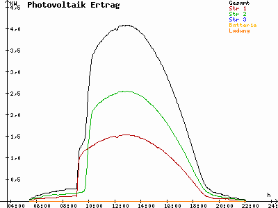 Grafik 2021-06-01