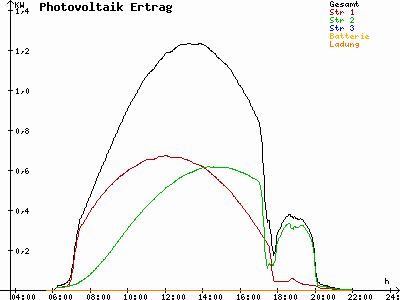 Grafik 2021-06-01