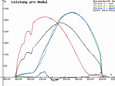 Grafik 2021-06-01