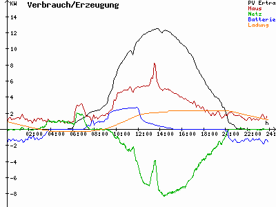 Grafik 2021-06-02