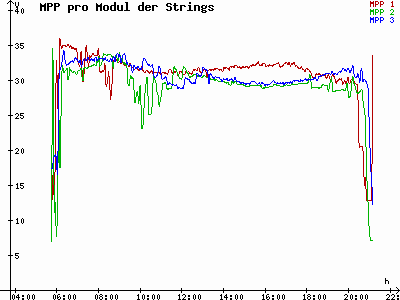 Grafik 2021-06-02