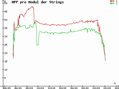 Grafik 2021-06-02