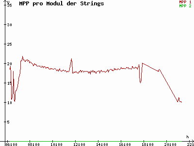 Grafik 2021-06-02