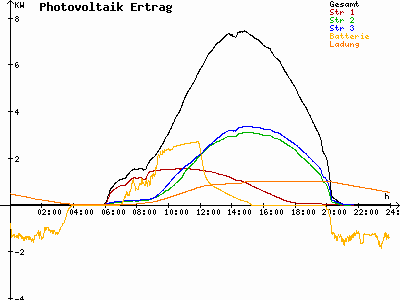 Grafik 2021-06-02