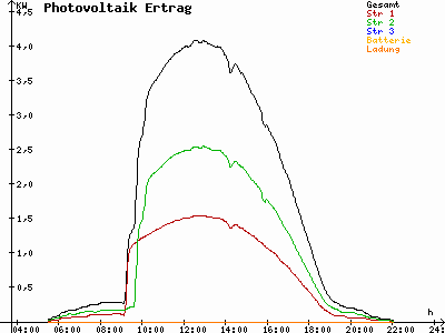 Grafik 2021-06-02