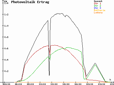 Grafik 2021-06-02