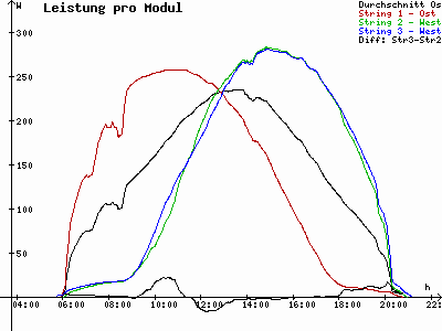 Grafik 2021-06-02