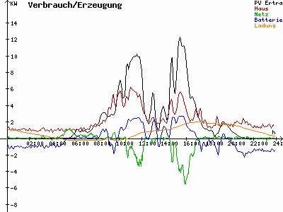 Grafik 2021-06-03