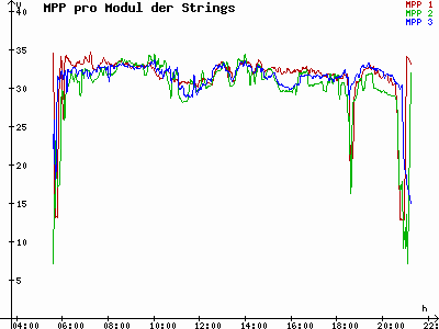 Grafik 2021-06-03